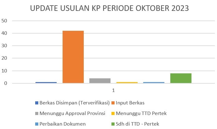 UPDATE_KP_OKT_2023_-_19_JUNI_2023.jpg